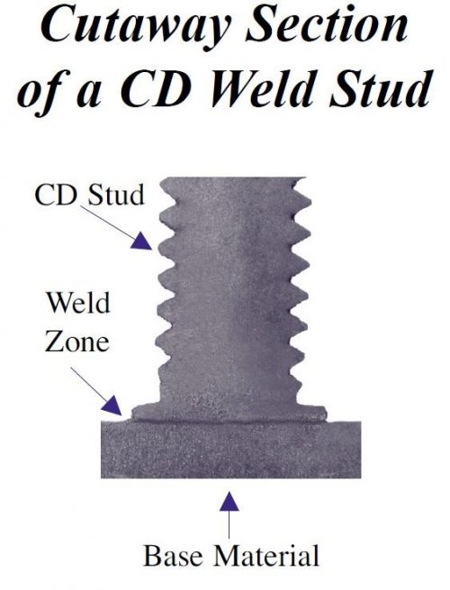 The Capacitor Discharge (CD) Stud Welding Method | www.studwelding ...